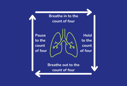 Square breathing